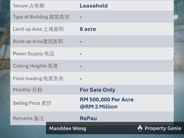 Property for sale in Kajang, Langat
