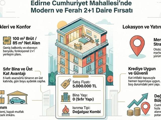 Edirne Merkez, Edirne içerisinde satılık mülk