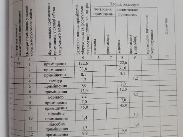 Офис аренда в Кривом Роге, Тернопольской области