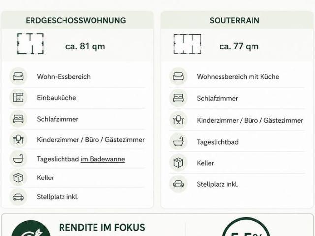 Wohnung kaufen in Oberhausen-Rheinhausen, Baden-Württemberg